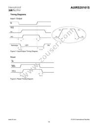 AUIRS20161S Datasheet Page 15