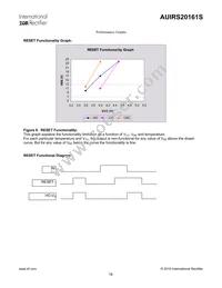 AUIRS20161S Datasheet Page 16