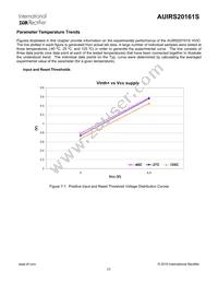 AUIRS20161S Datasheet Page 17