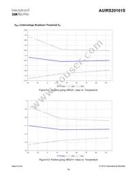 AUIRS20161S Datasheet Page 19