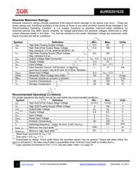 AUIRS20162STR Datasheet Page 2