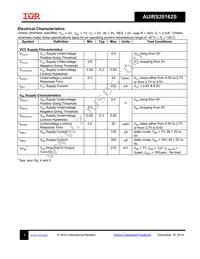 AUIRS20162STR Datasheet Page 3