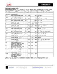 AUIRS20162STR Datasheet Page 4