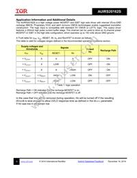 AUIRS20162STR Datasheet Page 9