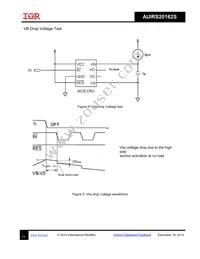 AUIRS20162STR Datasheet Page 11