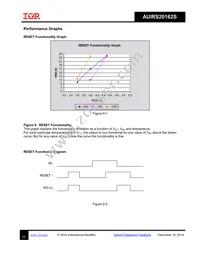 AUIRS20162STR Datasheet Page 12