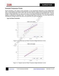 AUIRS20162STR Datasheet Page 13