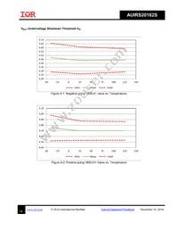 AUIRS20162STR Datasheet Page 14