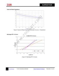 AUIRS20162STR Datasheet Page 15