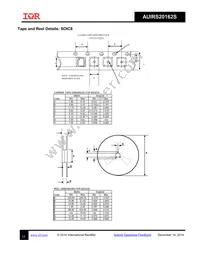 AUIRS20162STR Datasheet Page 17