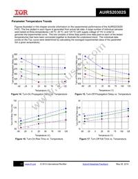 AUIRS20302STR Datasheet Page 17