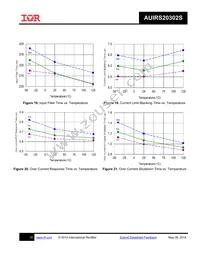 AUIRS20302STR Datasheet Page 18