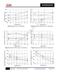 AUIRS20302STR Datasheet Page 19