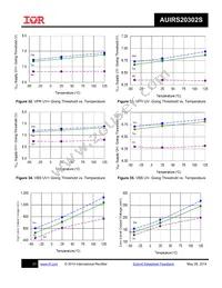 AUIRS20302STR Datasheet Page 21