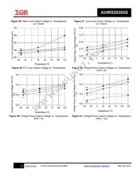 AUIRS20302STR Datasheet Page 22