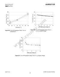 AUIRS2112S Datasheet Page 14