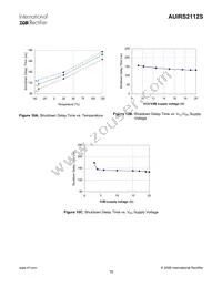 AUIRS2112S Datasheet Page 15