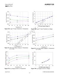 AUIRS2112S Datasheet Page 17