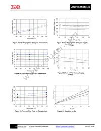 AUIRS2184S Datasheet Page 15