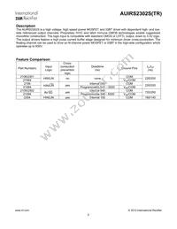 AUIRS2302S Datasheet Page 3