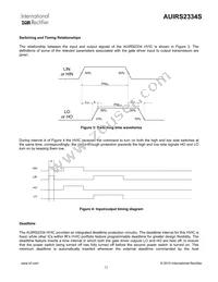 AUIRS2334S Datasheet Page 12
