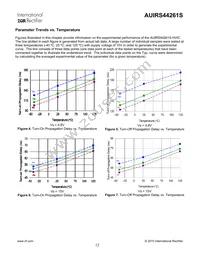 AUIRS44261S Datasheet Page 12