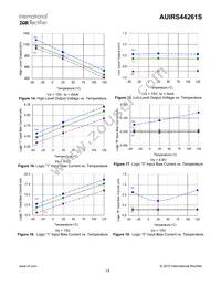 AUIRS44261S Datasheet Page 14