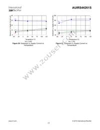 AUIRS44261S Datasheet Page 15