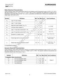 AUIRS4426S Datasheet Page 6