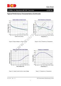 AUR9710AGD Datasheet Page 7