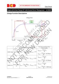 AUR9807DFGD Datasheet Page 15