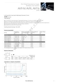 AVF16C225A000F405 Datasheet Page 9