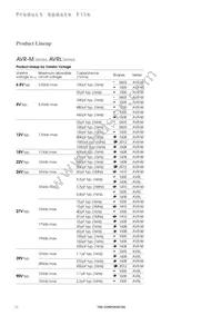 AVF16C225A000F405 Datasheet Page 10