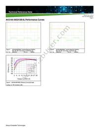 AVO100-36S3V3B-6L Datasheet Page 8