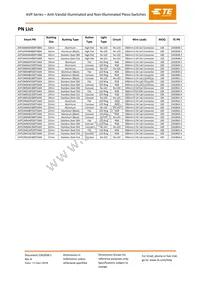 AVP22MAIBCE0DT5A04 Datasheet Page 9