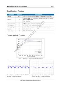 AVQ100-36S3V3-6L Datasheet Page 6