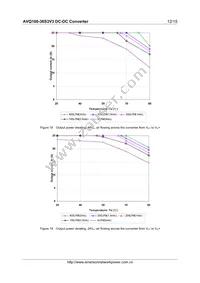 AVQ100-36S3V3-6L Datasheet Page 12