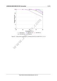 AVQ100-36S3V3B-6L Datasheet Page 13