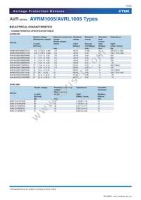 AVR-M14A2C240MT600N Datasheet Page 16