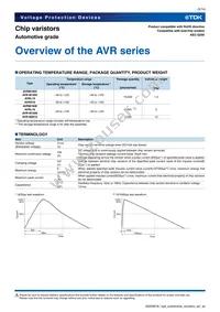 AVR-M1608C220KT6AB Datasheet Page 5