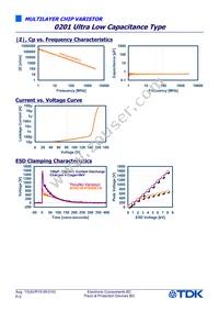 AVRL061FR50ETA Datasheet Page 2