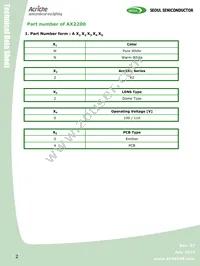 AW2200 Datasheet Page 2