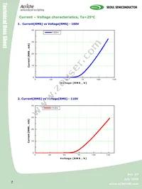 AW2200 Datasheet Page 7