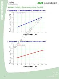 AW2200 Datasheet Page 8