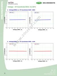 AW2200 Datasheet Page 9