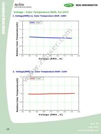 AW2200 Datasheet Page 10