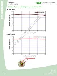 AW2200 Datasheet Page 11