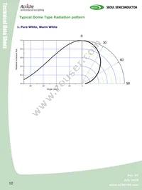 AW2200 Datasheet Page 12