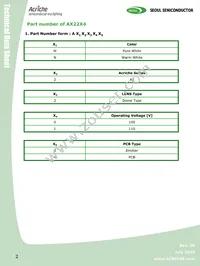 AW2214 Datasheet Page 2