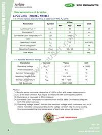 AW2214 Datasheet Page 4